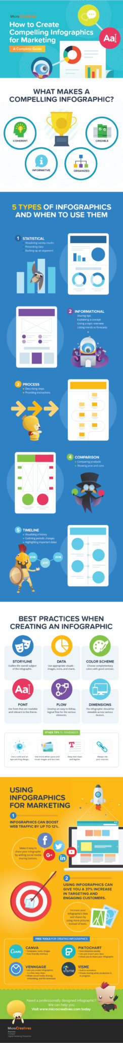 [Infographic] How To Create A Compelling Marketing Infographic