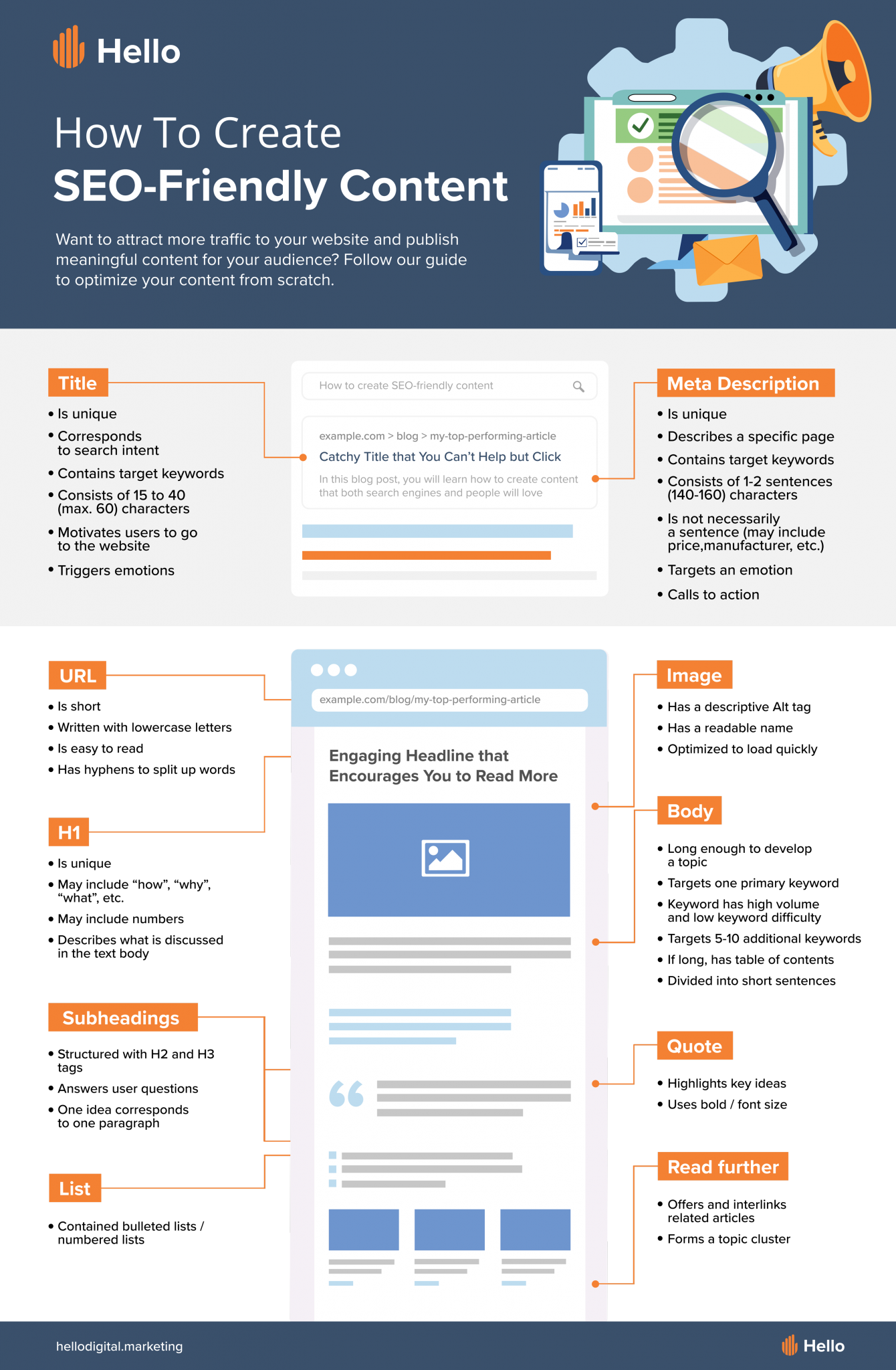 [INFOGRAPHIC] How To Create SEO-Friendly Content 