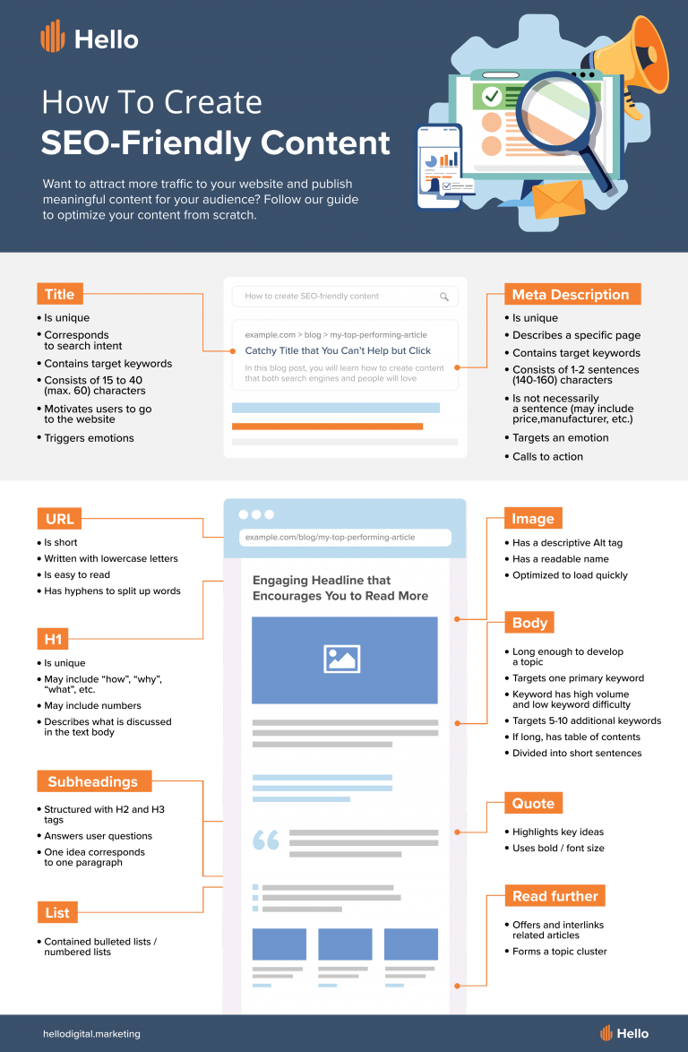 [INFOGRAPHIC] How To Create SEO-Friendly Content